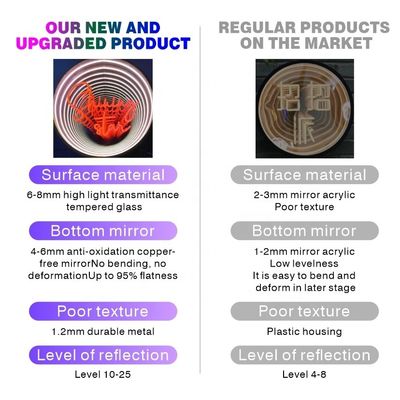 2023 년 말 재료 3D 비전 멜라루카 거울 깊은 거울 고 밝기 LED 빛